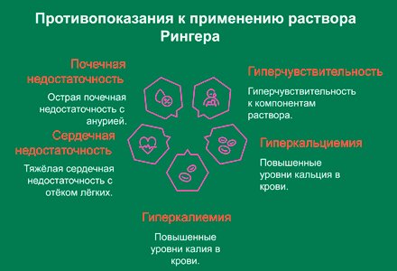 Инфографика противопоказаний