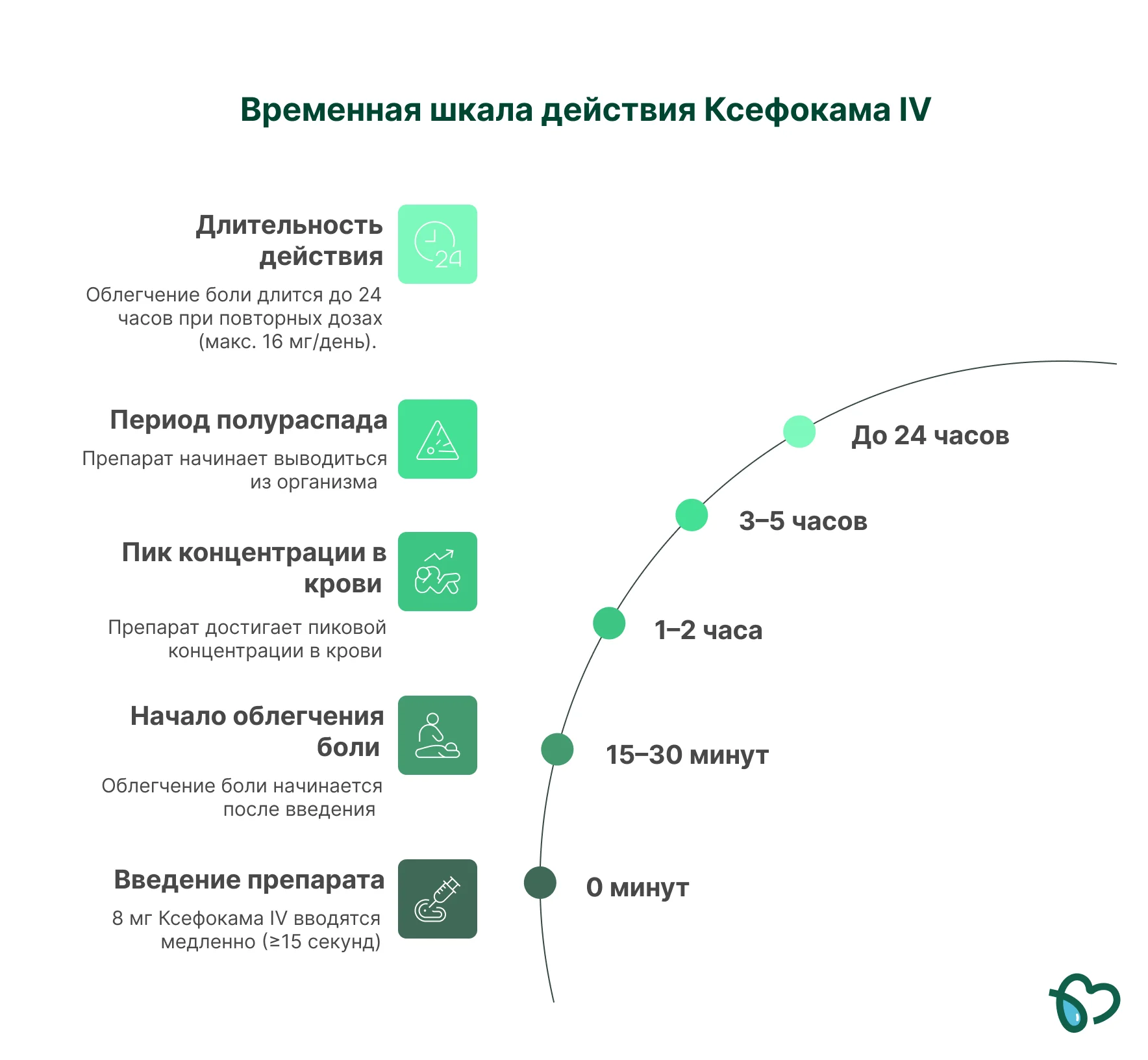 Действие ксефокама